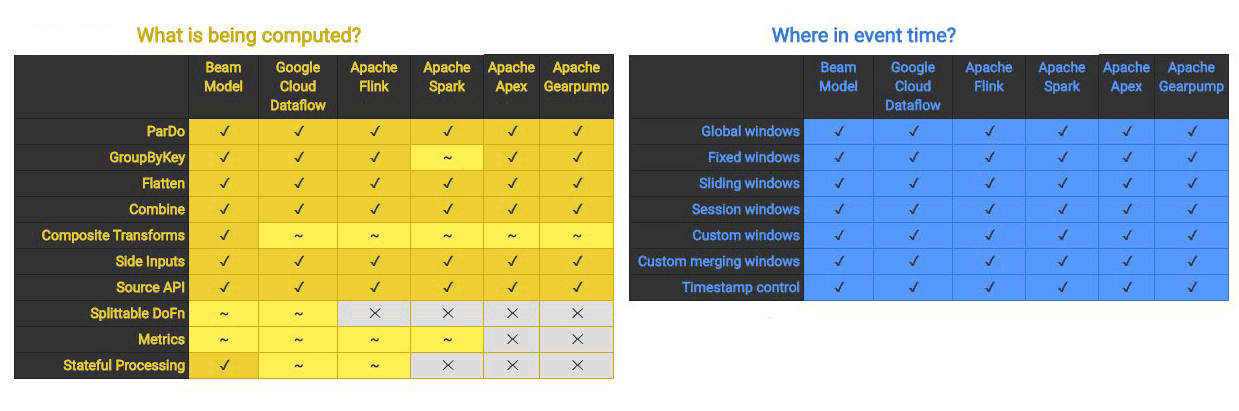 Beam Capability Matrix