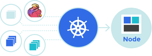 Flink on Kubernetes