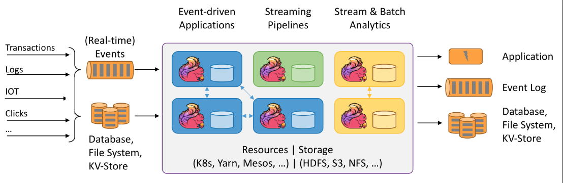 Apache Flink