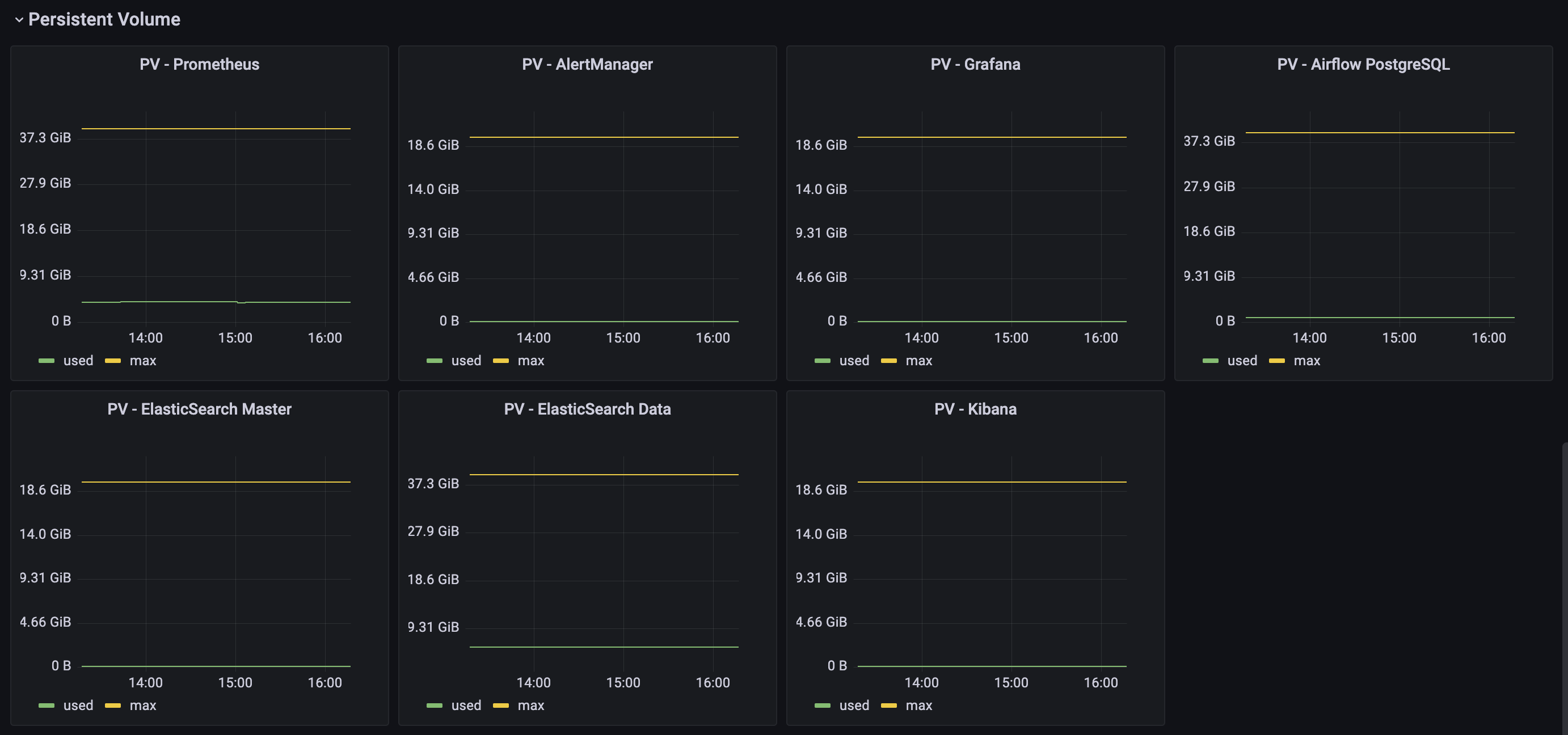 Grafana