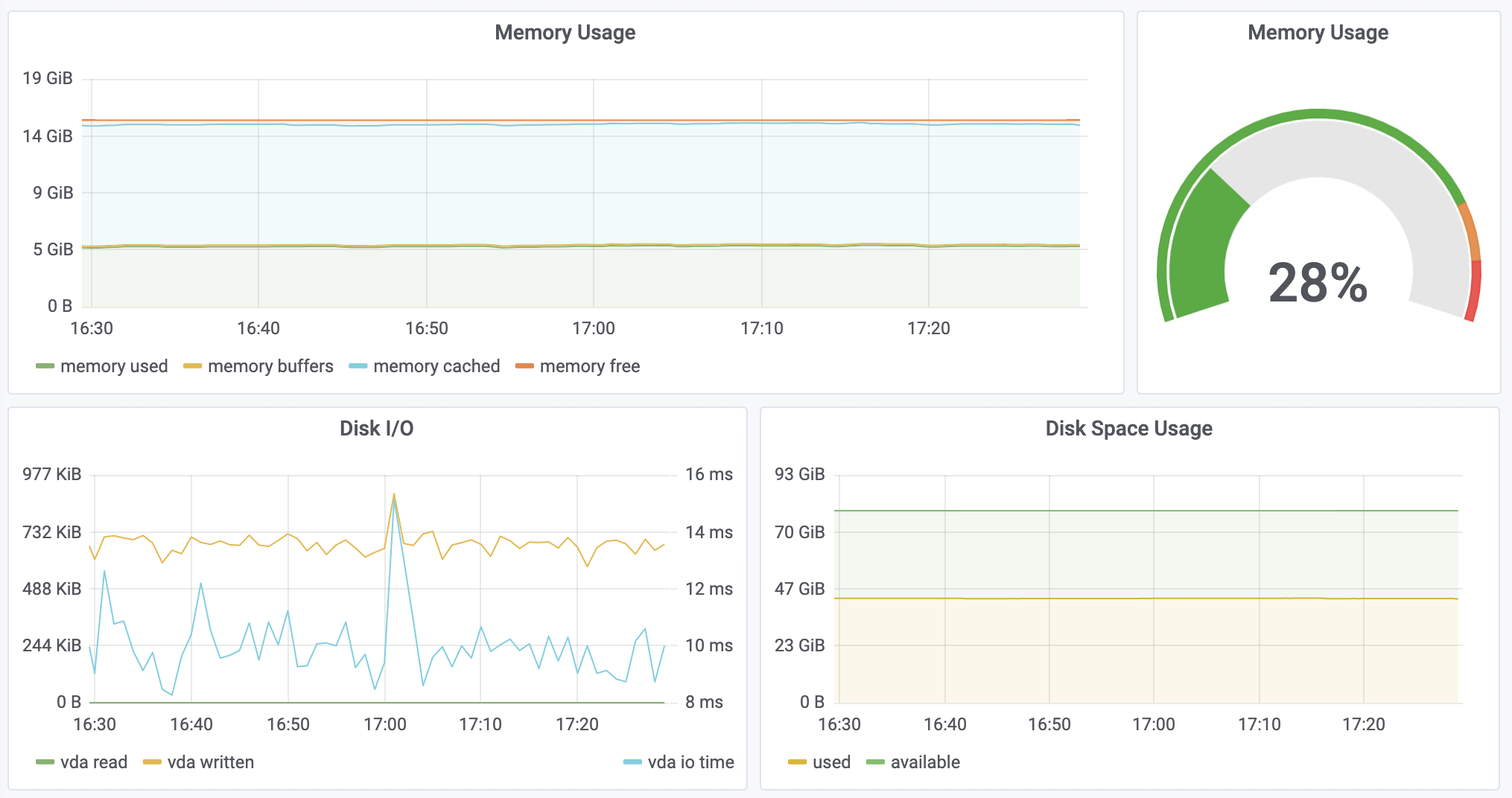 Node filesystem size