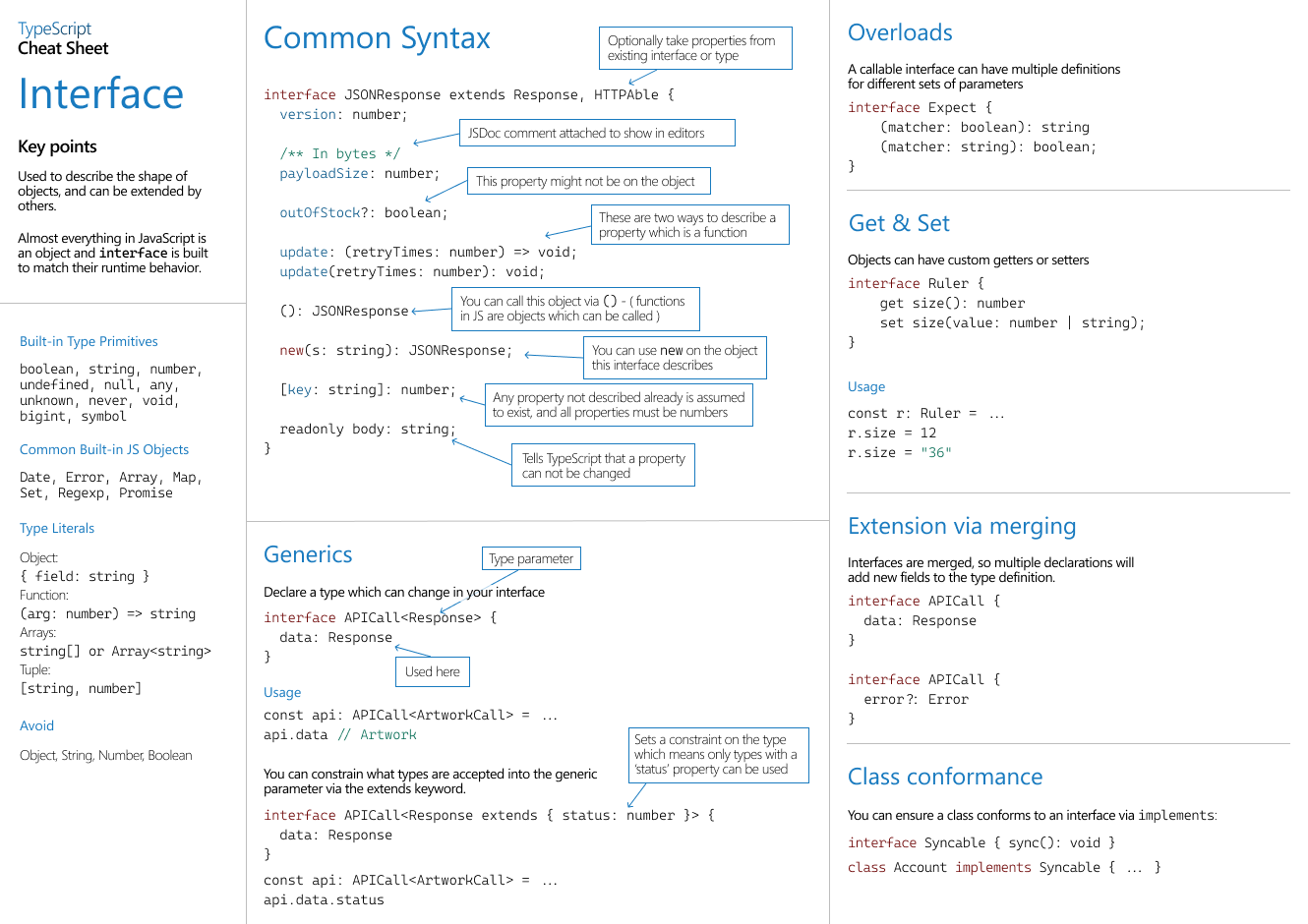 TypeScript Cheat Sheet - Interface